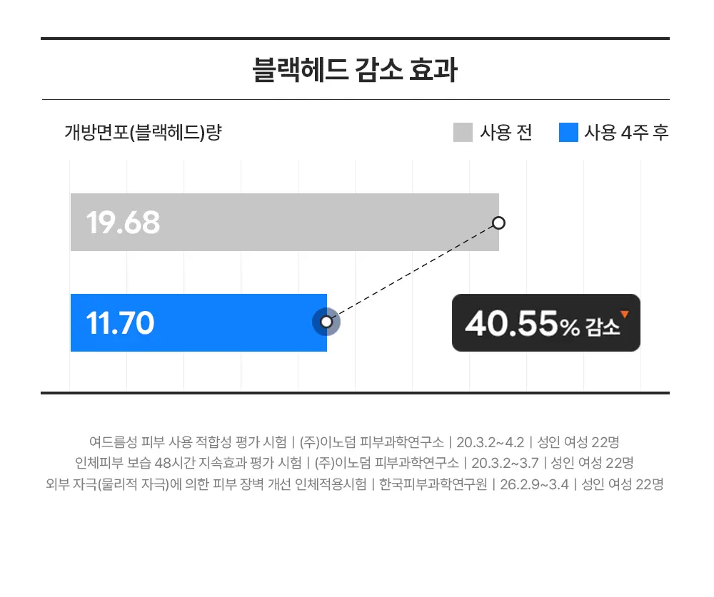 [대용량] 라운드랩 자작나무 수분 크림 120ml 대용량 기획(+패드 4매) 상세페이지 16
